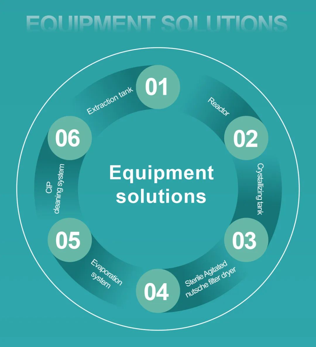 Jhenten Machinery  invites you to CPHI & PMEC China 2023！(圖11)