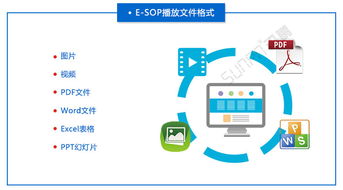 上海工博會(huì)訊鵬展品 集成化MES系統(tǒng)解決方案——融合生產(chǎn)管理電子看板、eSOP多功能作業(yè)指導(dǎo)書與軟硬件研發(fā)的創(chuàng)新實(shí)踐