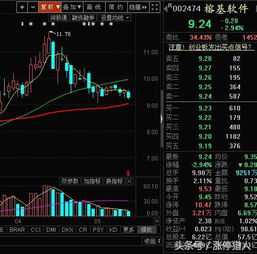 大數(shù)據(jù)概念股回調(diào)結(jié)束，計(jì)算機(jī)系統(tǒng)集成與開發(fā)領(lǐng)域迎來低吸良機(jī)