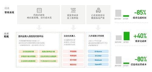 輕流榮膺CSIC2020云領(lǐng)獎(jiǎng)年度最佳SaaS產(chǎn)品，引領(lǐng)工程管理服務(wù)數(shù)字化變革