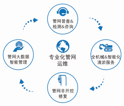 恒通環境攜手中電建 戰略合作深耕水環境治理，共筑工程管理服務新標桿